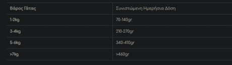 Disugual Metabolic Balance Cat Renal Υγρή Τροφή Γάτας Σε Κονσέρβα Με Κοτόπουλο 85Gr 1 Screenshot 17 10