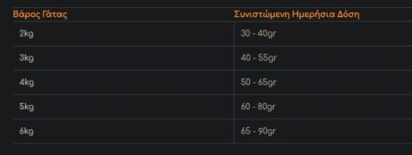 Hill'S Science Plan Adult Ξηρά Τροφή Για Γάτες Αρνί Και Ρύζι 1.5Kg 1 Screenshot 19 3