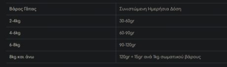 Purina En Gastrointestinal Cat Ξηρά Τροφή Γάτας 1.5Kg 1 Screenshot 19 6