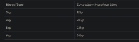 Monge Grill Υγρή Τροφή Γάτας Αρνί 85Gr 1 Screenshot 2 24