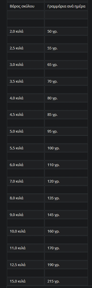 Bosch Mini Senior Ξηρά Τροφή Σκύλου 2.5Kg 1 Screenshot 2 3