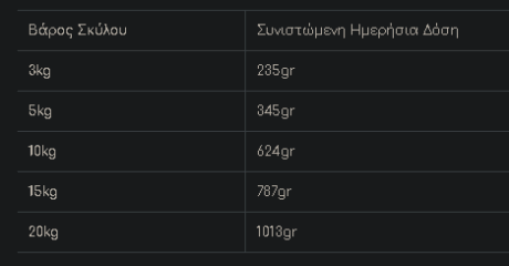 Monge Adult Κονσέρβα Σκύλου Με Πάπια 400Gr 1 Screenshot 2