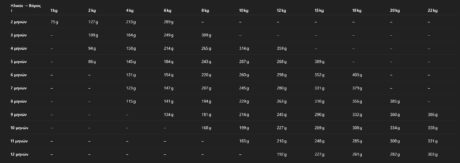 Optima Nova Puppy Medium Chicken &Amp; Rice Ξηρά Τροφή Κουταβιού Με Κοτόπουλο &Amp; Ρύζι 12Kg 1 Screenshot 2 6