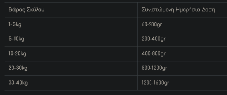 Naturest Κονσέρβα Σκύλου Με Κρέας Ελαφιού Μρόκολο &Amp; Καρδιές Κοτόπουλου 400Gr 1 Screenshot 20