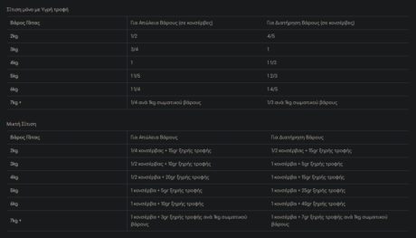 Hill'S Pd Feline M/D Diabetes Care Κονσέρβα Με Χοιρινό Συκώτι 156Gr 1 Screenshot 20 7