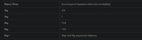 Hill'S K/D Kidney Care Υγρή Τροφή Για Γάτες Σε Κονσέρβα Με Αυγό &Amp; Πουλερικά 156Gr 1 Screenshot 21 6