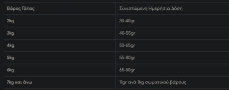 Hill’s Science Plan Adult Sterilised Cat Ξηρά Τροφή Για Ενήλικες Στειρωμένες Γάτες Με Ευαίσθητο Ουροποιητικό Με Κοτόπουλο 3Kg (2Kg + 1Kg Δώρο) 1 Screenshot 22 3