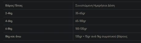 Purina Pro Plan Ur Urinary Ξηρά Τροφή Γάτας 1.5Kg 1 Screenshot 22 5