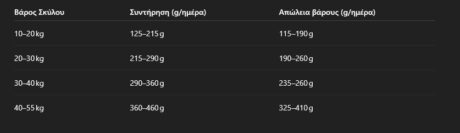 Summit10 Whole Choice Ολιστική Ξηρά Τροφή Χωρίς Σιτηρά Με Φρέσκο Κοτόπουλο Για Ηλικιωμένους &Amp; Στειρωμένους Σκύλους 2Kg 1 Screenshot 23 2