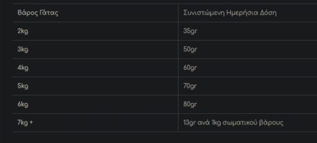 Hill’s Science Plan Adult Sterilised Cat Ξηρά Τροφή Για Ενήλικες Στειρωμένες Γάτες Με Ευαίσθητο Ουροποιητικό Με Σολομό 3Kg (2Kg + 1Kg Δώρο) 1 Screenshot 23 3