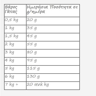 Hill'S Science Plan Kitten Sterilised Ξηρά Τροφή Για Στειρωμένα Γατάκια Κοτόπουλο 1.5Kg (1Kg + 500Gr Δώρο) 1 Screenshot 24 2