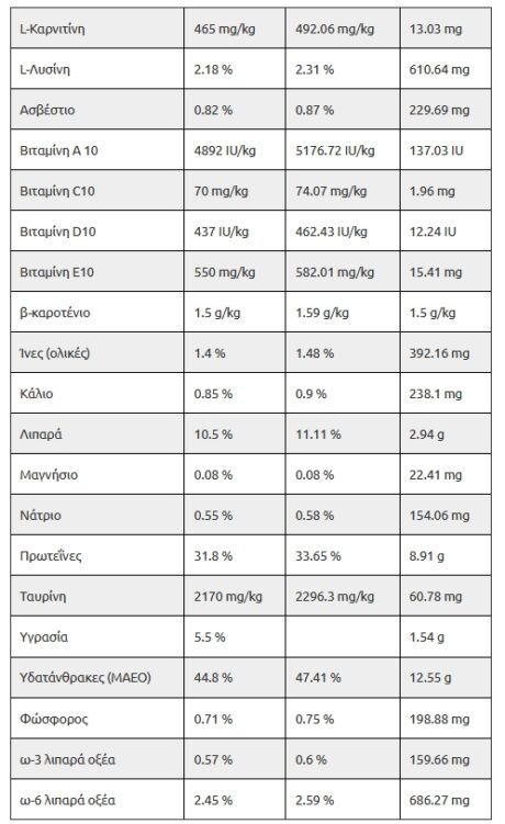 Hill'S Science Plan Adult Sterilised Ξηρά Τροφή Στειρωμένης Γάτας Κοτόπουλο 1.5Kg (1Kg + 500Gr Δώρο) 1 Screenshot 25 2