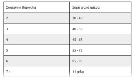 Hill'S Science Plan Adult Sterilised Ξηρά Τροφή Στειρωμένης Γάτας Κοτόπουλο 1.5Kg (1Kg + 500Gr Δώρο) 2 Screenshot 26 2
