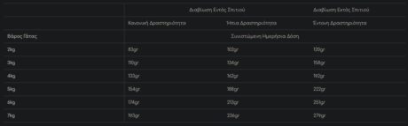 Wellfed Κονσέρβα Γάτας Φιλέτο Γαλοπούλας &Amp; Τόνος 70Gr 1 Screenshot 3 22