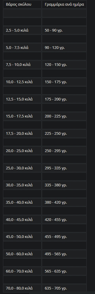 Bosch Sensitive Lamb &Amp; Rice Ξηρά Τροφή Σκύλου 1Kg Χύμα 1 Screenshot 3 3