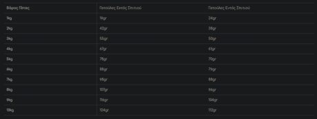 Prochoice Pro 34 Adult Ξηρά Τροφή Γάτας Με Σολομό 2Kg 1 Screenshot 3 9