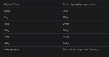 Hill'S Prescription Diet W/D Diabetes Care Για Σκύλους Με Κοτόπουλο 1.5Kg 1 Screenshot 30 3