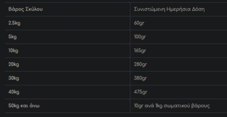 Hill'S Prescription Diet C/D Multicare Urinary Care Ξηρά Τροφή Σκύλου Με Κοτόπουλο 12Kg 6 Screenshot 32 2