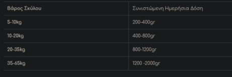 Belcando Baseline Υγρή Τροφή Σκύλου Με Κοτόπουλο Χωρίς Σιτηρά Σε Κονσέρβα 400Gr 1 Screenshot 36 3