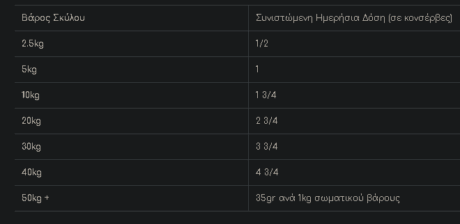 Hill'S Prescription Diet Digestive Κλινική Κονσέρβα Σκύλου Με Γαλοπούλα 360Gr 1 Screenshot 38