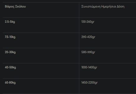 Calibra Vd Renal Κλινική Κονσέρβα Σκύλου 400Gr 1 Screenshot 4 15