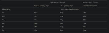 Wellfed Κονσέρβα Γάτας Φιλέτο Κοτόπουλο &Amp; Γαρίδες 70Gr 1 Screenshot 4 21