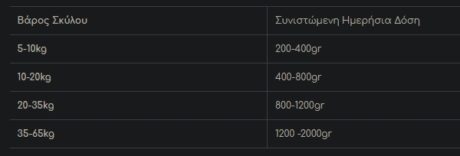 Belcando Baseline Υγρή Τροφή Σκύλου Με Αρνί Χωρίς Σιτηρά Σε Κονσερβα 800Gr 1 Screenshot 40 1