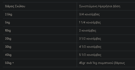 Hill'S Prescription Diet Diabetes Κλινική Κονσέρβα Σκύλου Με Κοτόπουλο &Amp; Αυγό 370Gr 1 Screenshot 40