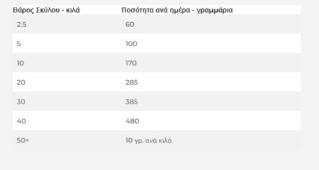 Hill'S Prescription Diet Derm Complete Ξηρά Τροφή Σκύλου Με Αυγό &Amp; Ρύζι 1.5Kg 1 Screenshot 5 11