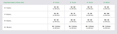 Yora Cat Kitten Υποαλλεργική Ξηρά Τροφή Γάτας 600Gr 1 Screenshot 5 13