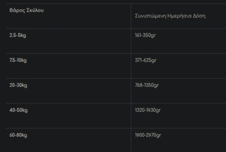 Calibra Vd Hepatic Κλινική Κονσέρβα Σκύλου 400Gr 1 Screenshot 5 14