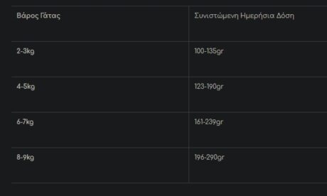 Calibra Renal Κλινική Κονσέρβα Γάτας 200Gr 1 Screenshot 5 18