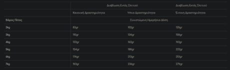 Wellfed Κονσέρβα Γάτας Φιλέτο Γαλοπούλας 70Gr 1 Screenshot 5 20