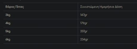 Monge Bwild Grain Free Υγρή Τροφή Για Γάτες Μπακαλιάρος, Γαρίδες Και Λαχανικά 85Gr 1 Screenshot 5 22