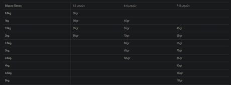 Gemon Ξηρά Τροφή Για Γατάκια Με Κοτόπουλο &Amp; Ρύζι 2Kg 1 Screenshot 5 5