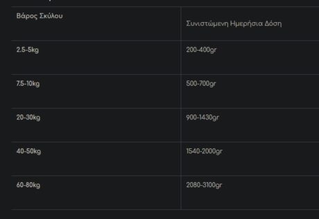 Calibra Vd Veterinary Diets Gastrointestinal Κλινική Κονσέρβα Σκύλου 400Gr 1 Screenshot 6 13