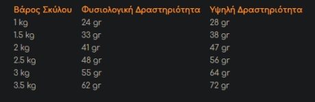 Royal Canin Chihuahua Adult Ξηρά Τροφή Σκύλου 1.5Kg 7 Screenshot 6