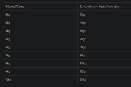Calibra Vd Struvite Ξηρά Τροφή Γάτας 2Kg 1 Screenshot 7 12