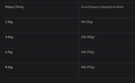 Calibra Vd Cat Diabetes Κλινική Κονσέρβα Γάτας Για Σακχαρώδη Διαβήτη 200Gr 1 Screenshot 7 16