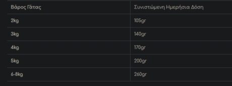 Wellfed Sterilised Urinary Care Κονσέρβα Για Γάτες Με Κοτόπουλο &Amp; Μοσχάρι 200Gr 1 Screenshot 7 19