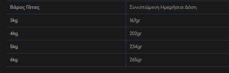 Monge Bwild Grain Free Υγρή Τροφή Για Στειρωμένες Γάτες Αγριόχοιρος Και Λαχανικά 85Gr 1 Screenshot 7 20