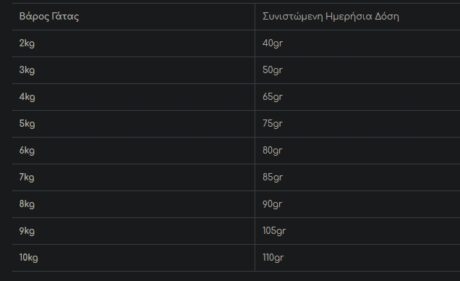 Calibra Vd Cat Gastrointestinal &Amp; Pancreas Ξηρά Τροφή Γάτας 2Kg 1 Screenshot 8 10