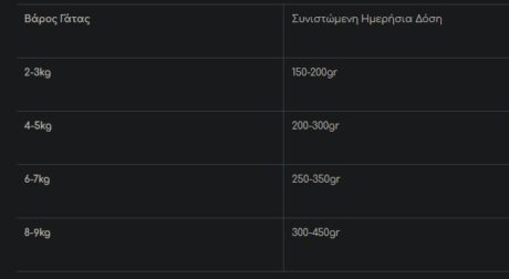 Calibra Struvite Κλινική Κονσέρβα Γάτας 200Gr 1 Screenshot 8 14