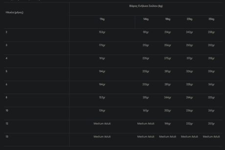 Royal Canin Medium Puppy Ξηρά Τροφή Κουταβιού 12Kg 1 Screenshot 8
