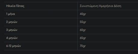 Purina Pro Plan Kitten Healthy Start Ξηρά Τροφή Για Γατάκια 1.5Kg 3 Screenshot 8 6