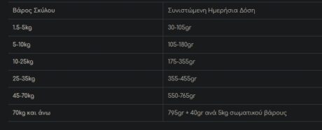 Purina Veterinary Diets En Gastrointestinal Ξηρά Τροφή Σκύλου 1.5Kg 1 Screenshot 8 8