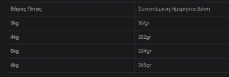 Monge Bwild Υγρή Τροφή Στειρωμένης Γάτας Με Τόνο,Γαρίδες Και Λαχανικά 85Gr 1 Screenshot 9 18