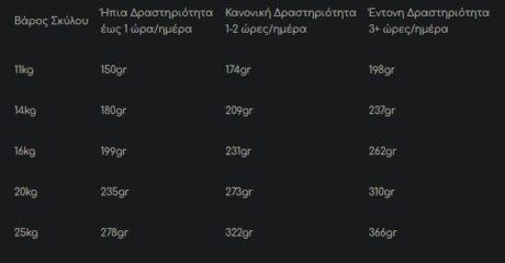 Royal Canin Medium Adult Ξηρά Τροφή Σκύλου 15Kg 8 Screenshot 9