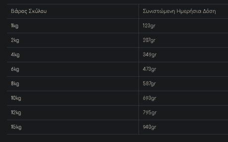 Naturest Κονσέρβα Κουταβιού Με Κοτόπουλο Λαχανικά &Amp; Ρύζι 400Gr 1 Screenshot 9