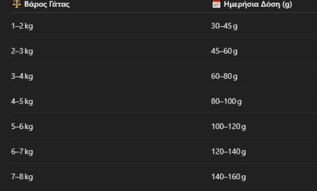 Lider Enjoy Adult Chicken Ξηρά Τροφή Γάτας Με Κοτόπουλο 15Kg 1 Screenshot 9 5